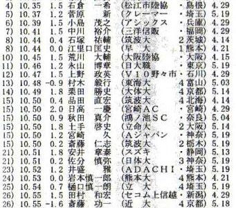 ２００７年最新日本３０傑（６月６日判明分）