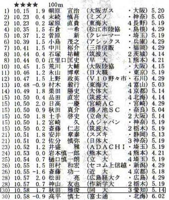 ２００７年最新日本３０傑（６月６日判明分）