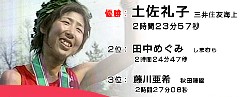 名古屋国際女子マラソン